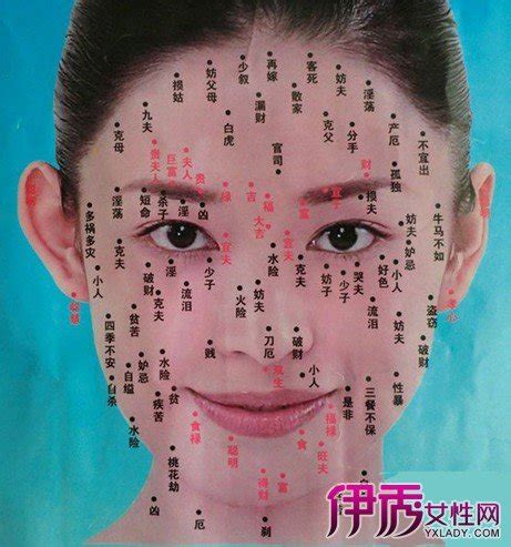 痣位置女身體|28個「不同位置的痣」其實代表不同命運 有「美人痣。